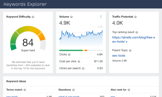 AHREFS - SEO - Wemarketu